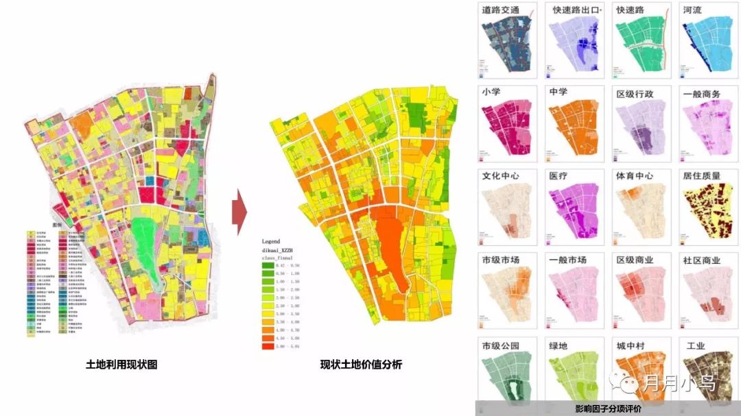『规划师的ArcGIS应用手册』- 3S技术在规划设计中的应用