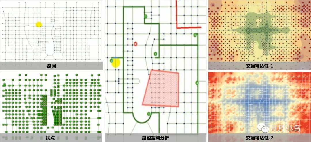 『规划师的ArcGIS应用手册』- 3S技术在规划设计中的应用
