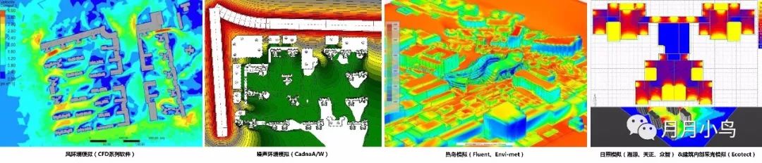 『规划师的ArcGIS应用手册』- 3S技术在规划设计中的应用