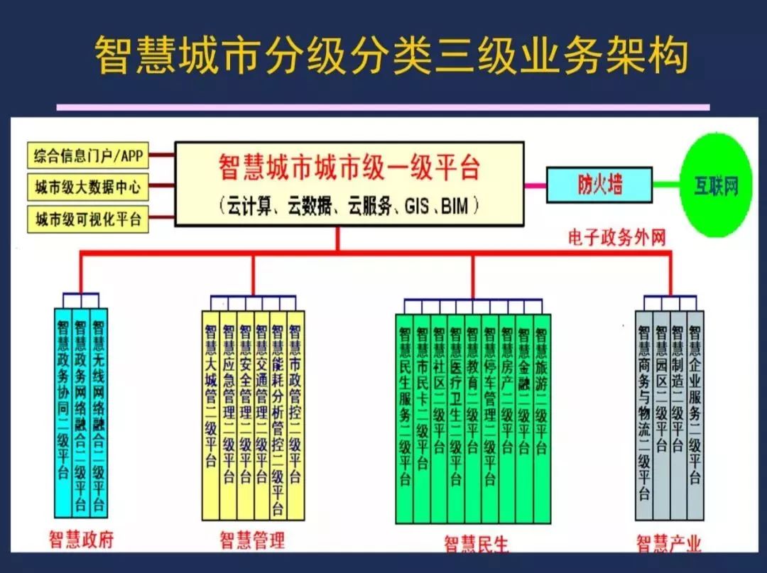 【资讯】干货！《智慧城市 顶层设计指南》国家标准解读