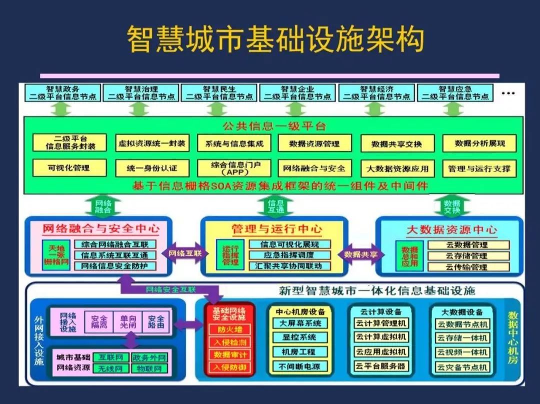 【资讯】干货！《智慧城市 顶层设计指南》国家标准解读