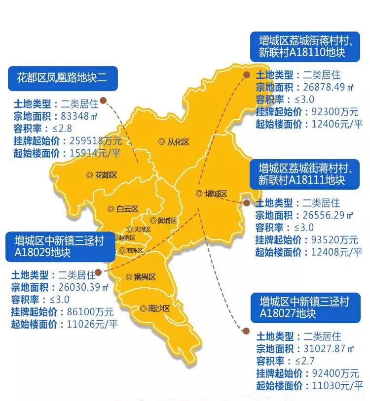 200万在粤港澳大湾区，够不够上牌桌？
