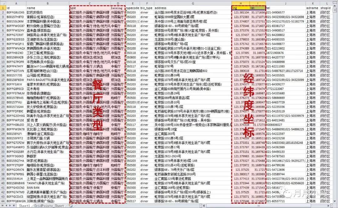 『规划师的ArcGIS应用手册』- 3S技术在规划设计中的应用