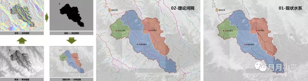 『规划师的ArcGIS应用手册』- 3S技术在规划设计中的应用