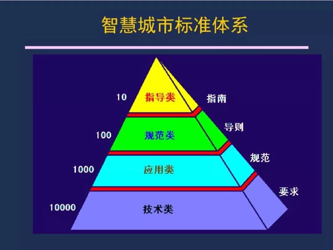 【资讯】干货！《智慧城市 顶层设计指南》国家标准解读