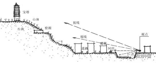 延安双修之历史文化名城保护篇——新时代历史文化名城的保护体系构建