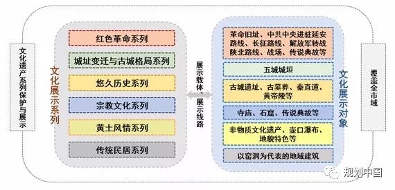 延安双修之历史文化名城保护篇——新时代历史文化名城的保护体系构建