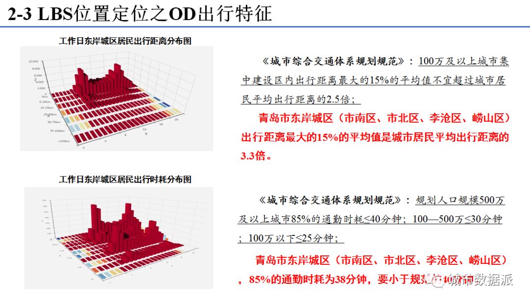 数成器，城不凡！“全国十大机构派对”圆满举办，独门大数据秘笈揭晓！