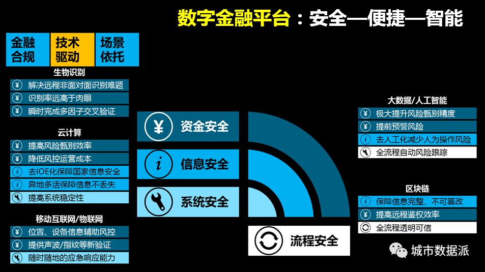 数成器，城不凡！“全国十大机构派对”圆满举办，独门大数据秘笈揭晓！