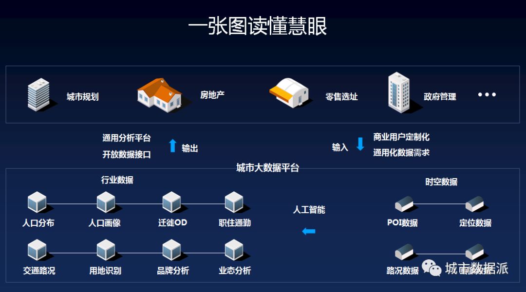 数成器，城不凡！“全国十大机构派对”圆满举办，独门大数据秘笈揭晓！
