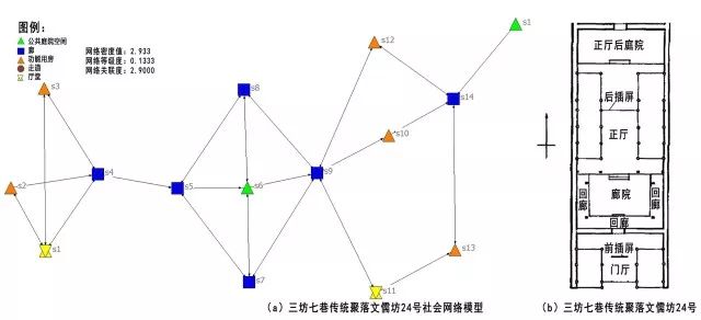 基于社会网络分析的传统聚落形态空间层级分析——以福州三坊七巷传统聚落为例