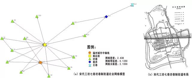 基于社会网络分析的传统聚落形态空间层级分析——以福州三坊七巷传统聚落为例