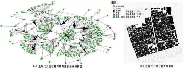 基于社会网络分析的传统聚落形态空间层级分析——以福州三坊七巷传统聚落为例