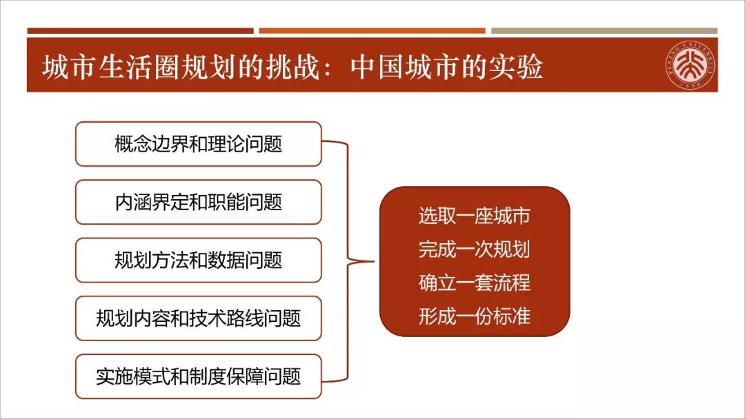 【资讯】干货！城市生活圈规划：从研究到实践