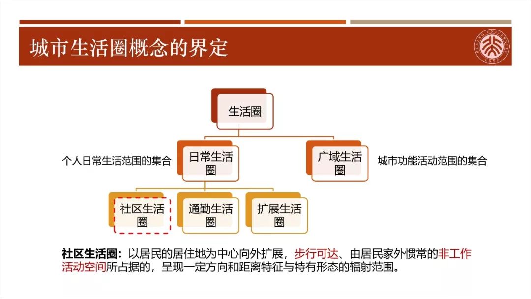【资讯】干货！城市生活圈规划：从研究到实践