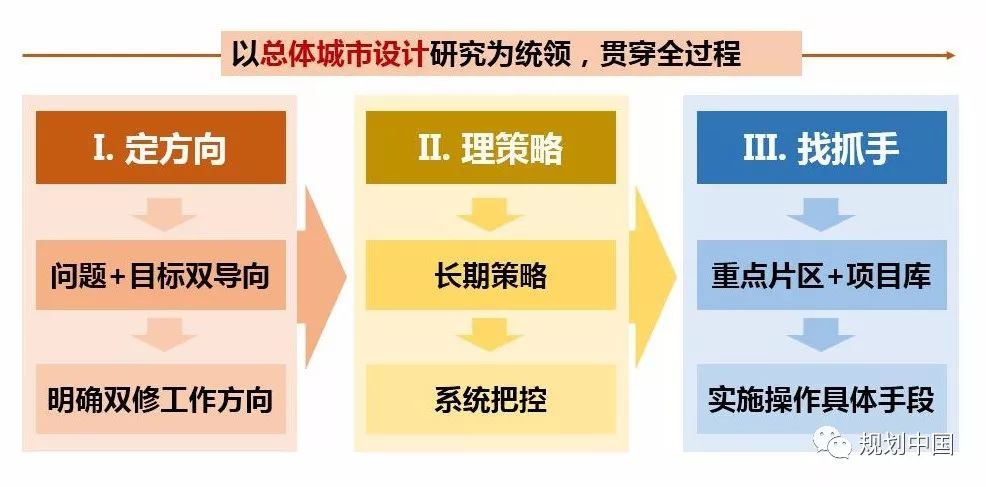 城市双修 魅力安顺——安顺城市“双修”工作简介