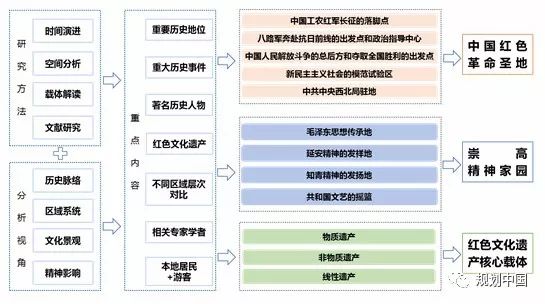 延安双修之历史文化名城保护篇——新时代历史文化名城的保护体系构建