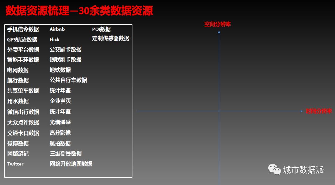 数成器，城不凡！“全国十大机构派对”圆满举办，独门大数据秘笈揭晓！