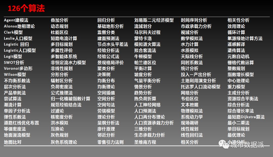 数成器，城不凡！“全国十大机构派对”圆满举办，独门大数据秘笈揭晓！