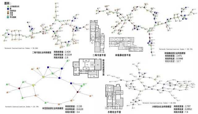 基于社会网络分析的传统聚落形态空间层级分析——以福州三坊七巷传统聚落为例