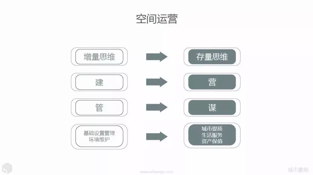 文章精选 | 茅明睿:城市有数才能有数,要让市民成为城市的传感器 文章精选 | 茅明睿:城市有数才能有数,要让市民成为城市的传感器