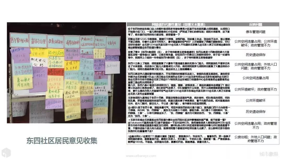 文章精选 | 茅明睿:城市有数才能有数,要让市民成为城市的传感器 文章精选 | 茅明睿:城市有数才能有数,要让市民成为城市的传感器