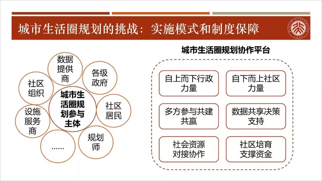 【资讯】干货！城市生活圈规划：从研究到实践