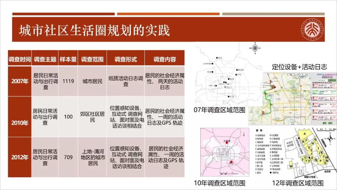 【资讯】干货！城市生活圈规划：从研究到实践