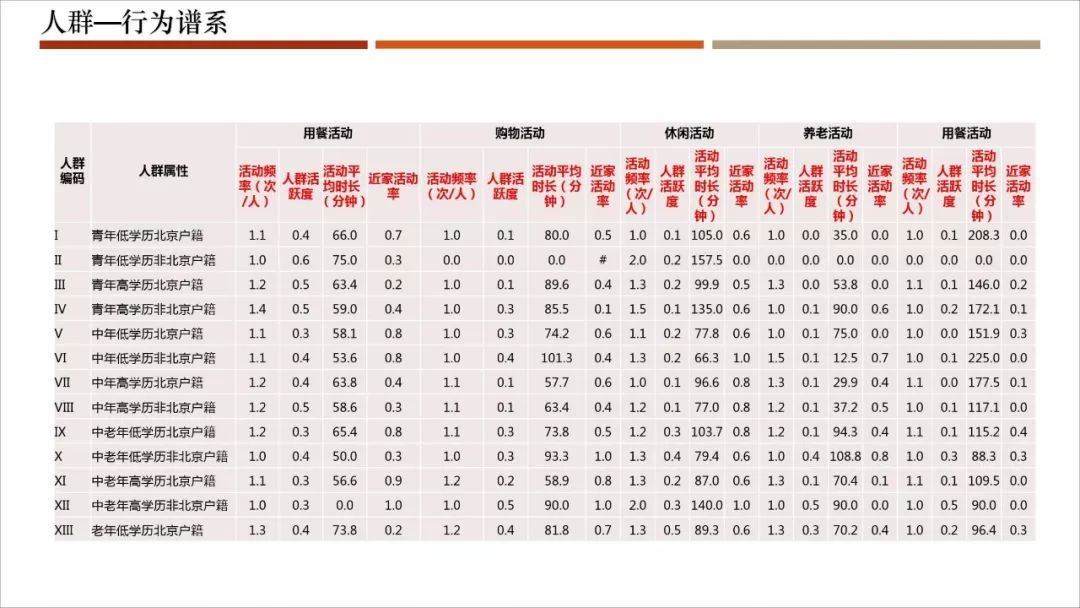 【资讯】干货！城市生活圈规划：从研究到实践