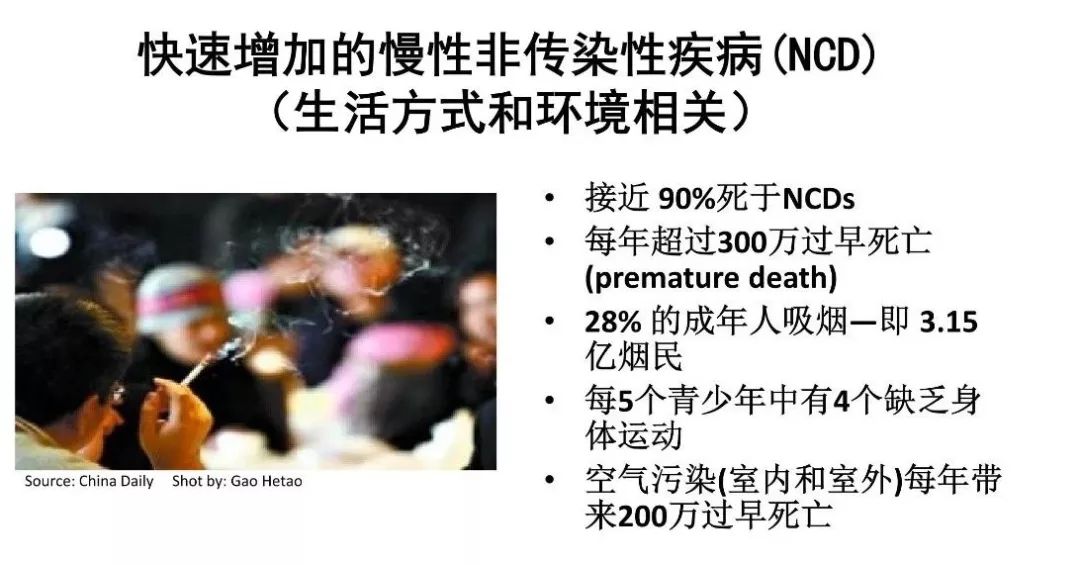 PPT合集分享：不同维度的健康城市研究与实践