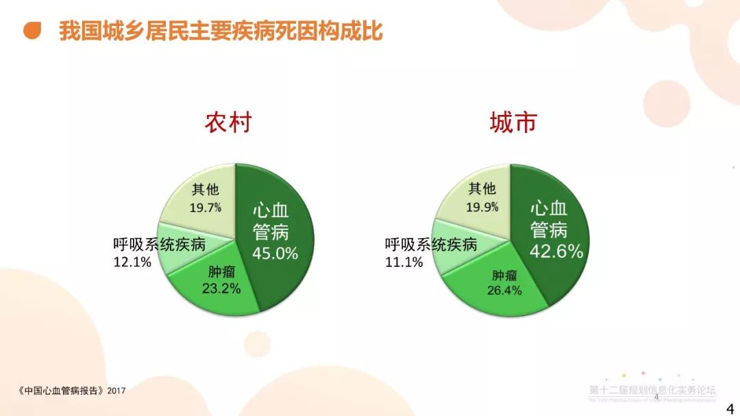 PPT合集分享：不同维度的健康城市研究与实践
