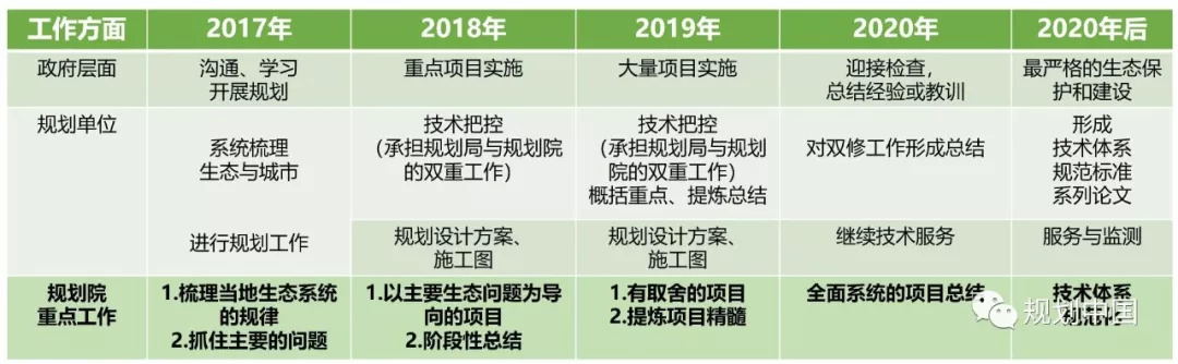 延安双修之生态修复篇——黄土干旱河谷城市生态修复工作体会