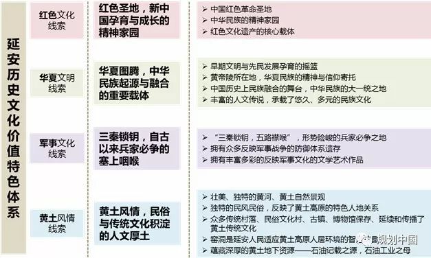 延安双修之历史文化名城保护篇——新时代历史文化名城的保护体系构建