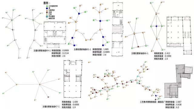 基于社会网络分析的传统聚落形态空间层级分析——以福州三坊七巷传统聚落为例