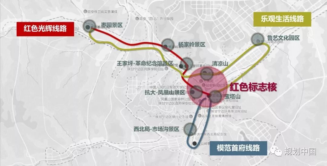延安双修之文化旅游功能提升篇——红色旅游目的地城市建设路径思考