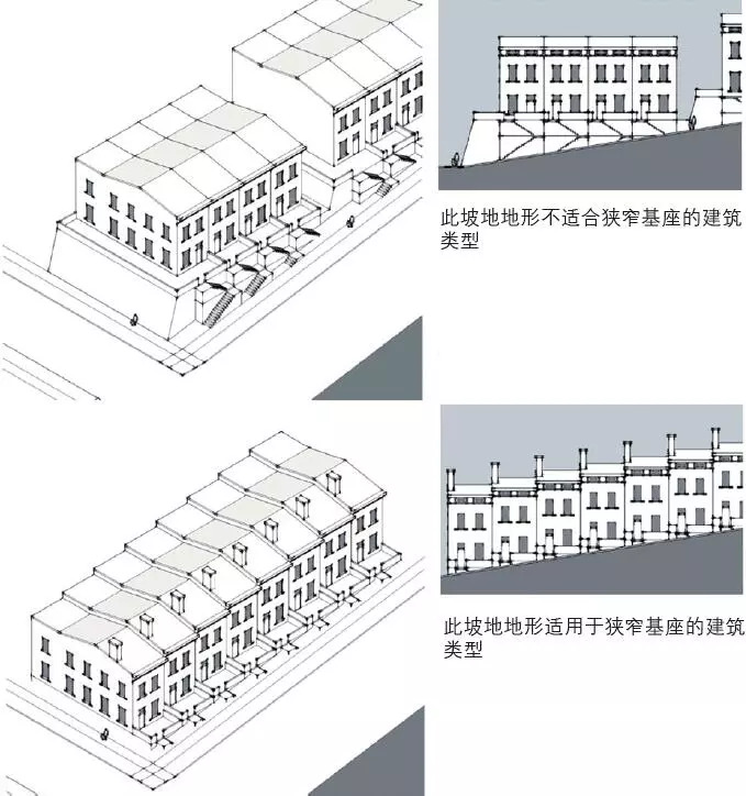 期刊精粹 | 从新城市主义到形态控制准则——美国城市地块形态控制理念与工具发展及启示【2018.4期·主题】