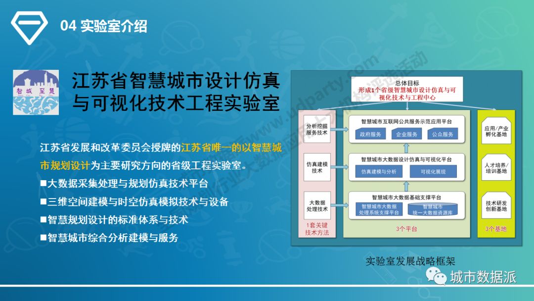 视频：省级实验室对智慧社会与未来城市的思考丨“全国十大机构”分享
