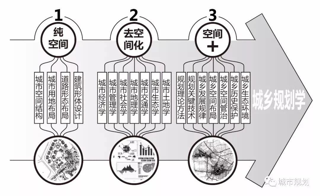 【Open Access】凝核破界——城乡规划学科核心理论的自觉性反思