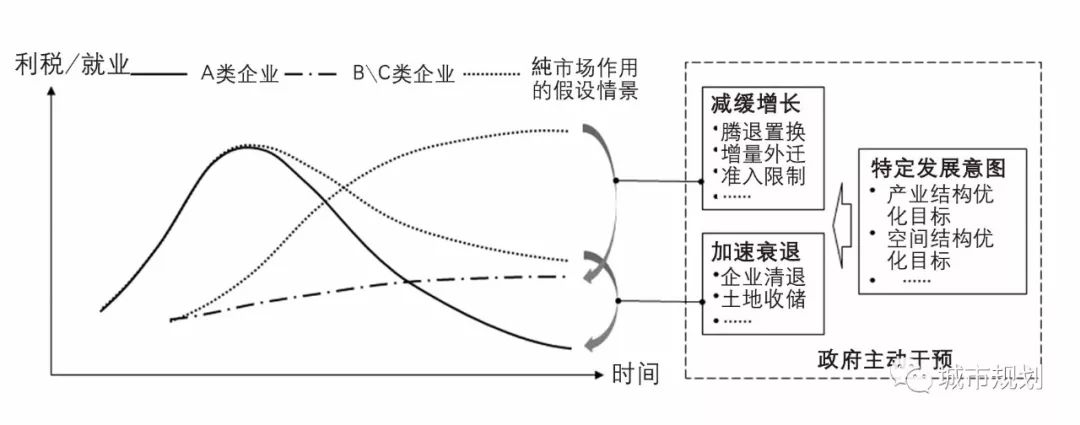 【Open Access】调整型“穿孔”：开发区转型中的局——基于常州高新区黄河路两侧地区的实证