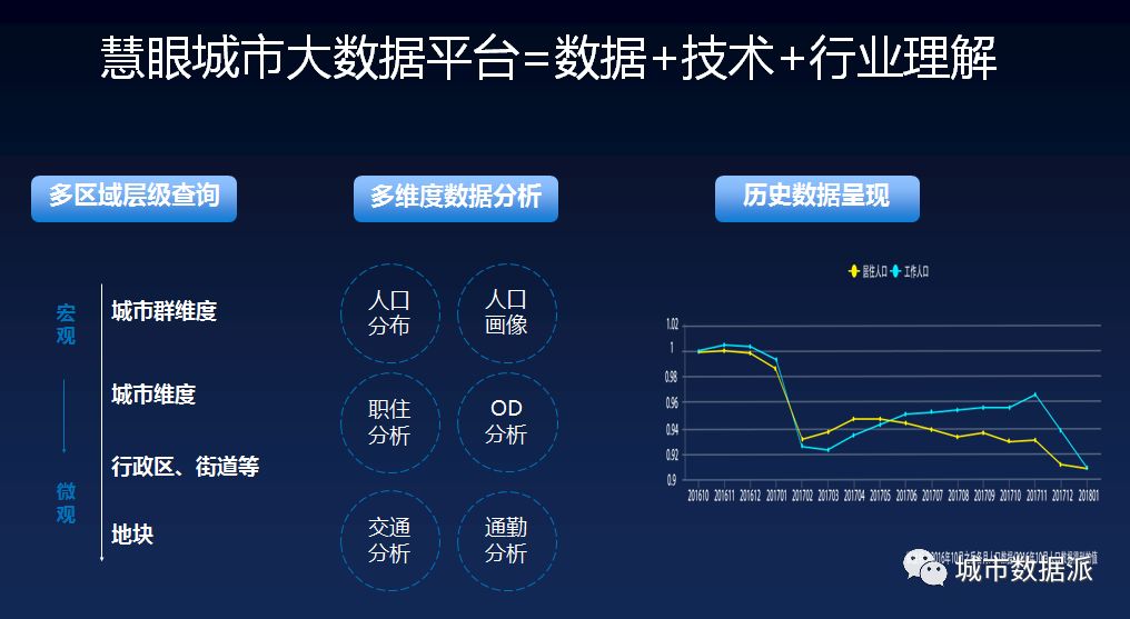 数成器，城不凡！“全国十大机构派对”圆满举办，独门大数据秘笈揭晓！