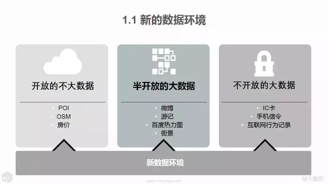 文章精选 | 茅明睿:城市有数才能有数,要让市民成为城市的传感器 文章精选 | 茅明睿:城市有数才能有数,要让市民成为城市的传感器
