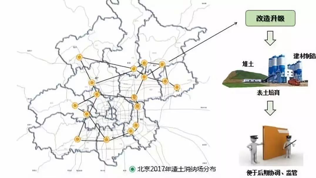 规划日报（08.13）：童明，城市修复的逻辑