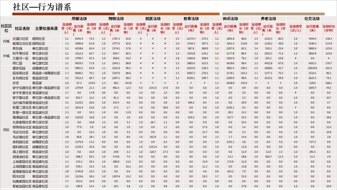 【资讯】干货！城市生活圈规划：从研究到实践