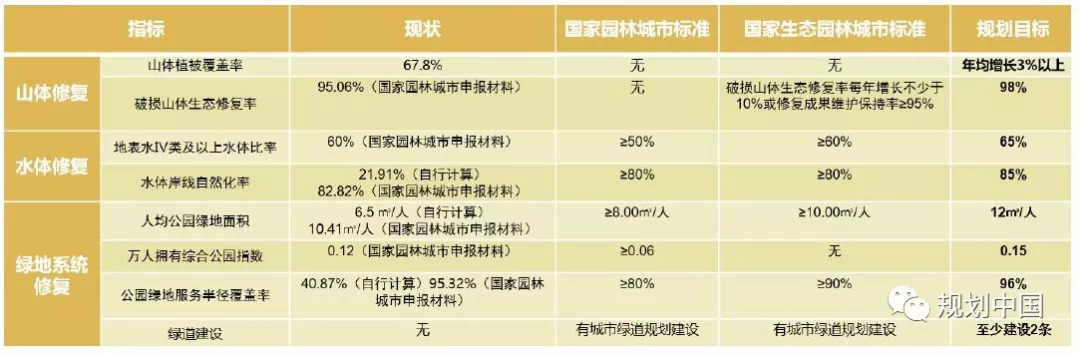 延安双修之生态修复篇——黄土干旱河谷城市生态修复工作体会