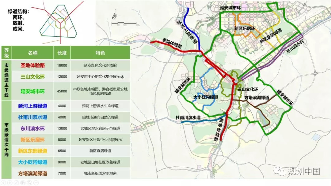 延安双修之生态修复篇——黄土干旱河谷城市生态修复工作体会