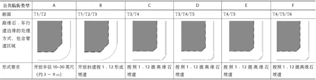 期刊精粹 | 从新城市主义到形态控制准则——美国城市地块形态控制理念与工具发展及启示【2018.4期·主题】