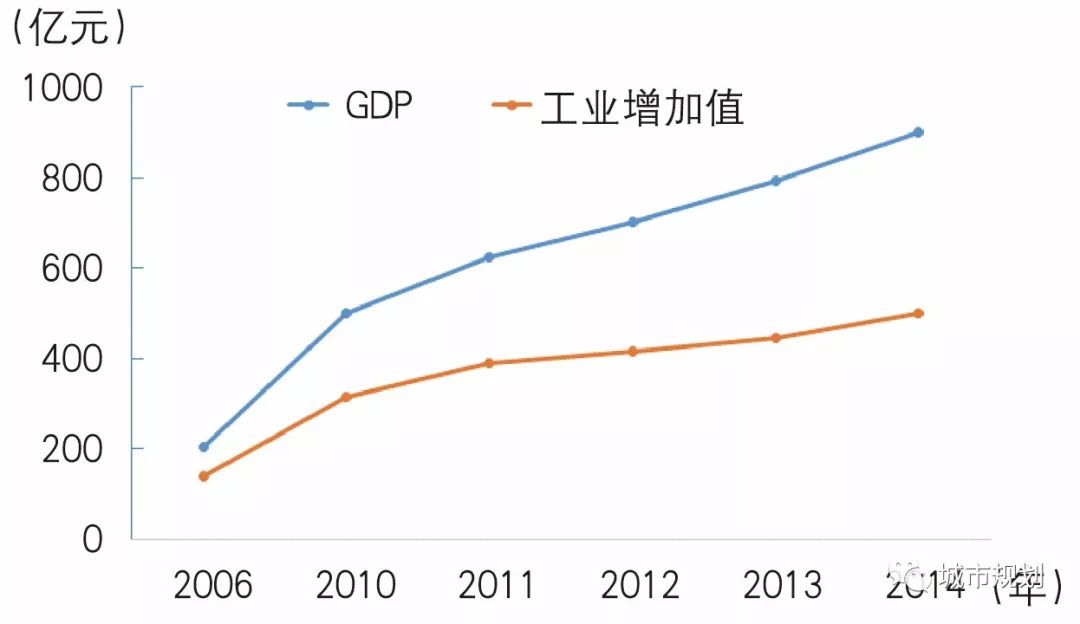 【Open Access】调整型“穿孔”：开发区转型中的局——基于常州高新区黄河路两侧地区的实证