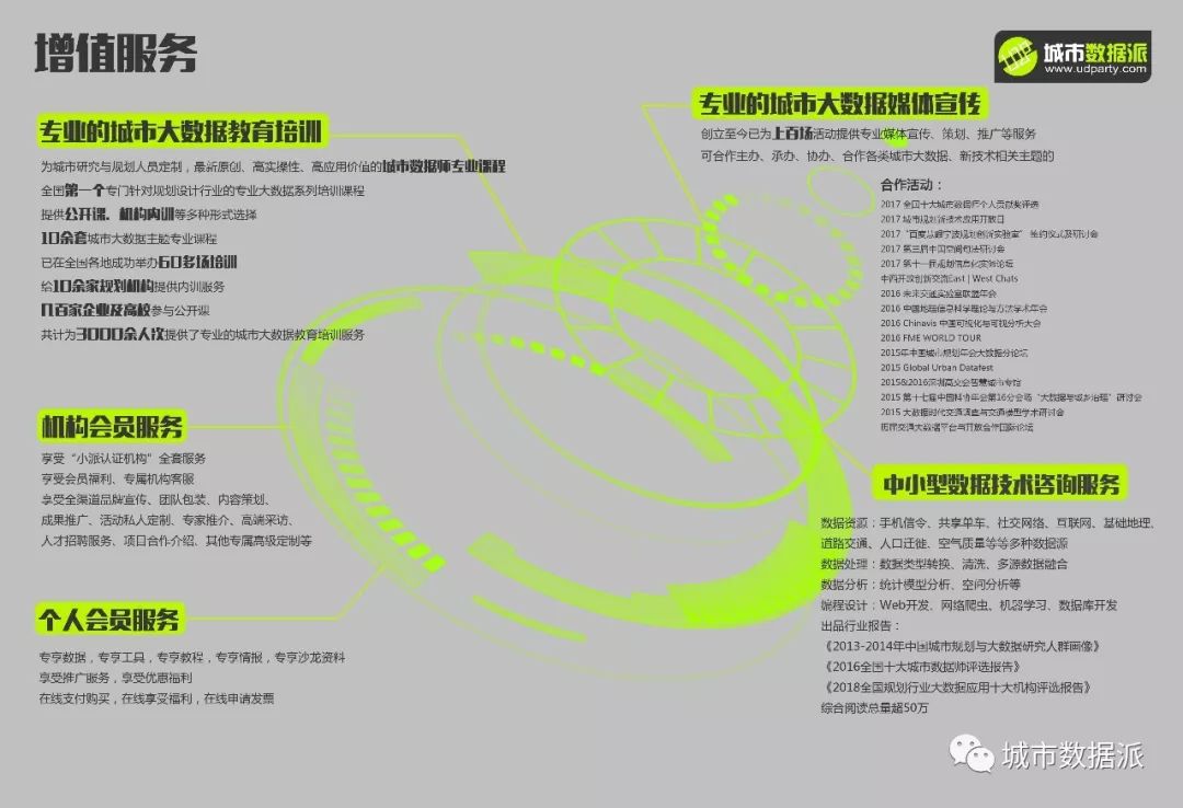数成器，城不凡！“全国十大机构派对”圆满举办，独门大数据秘笈揭晓！