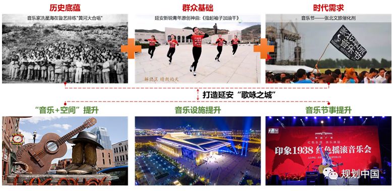 延安双修之文化旅游功能提升篇——红色旅游目的地城市建设路径思考