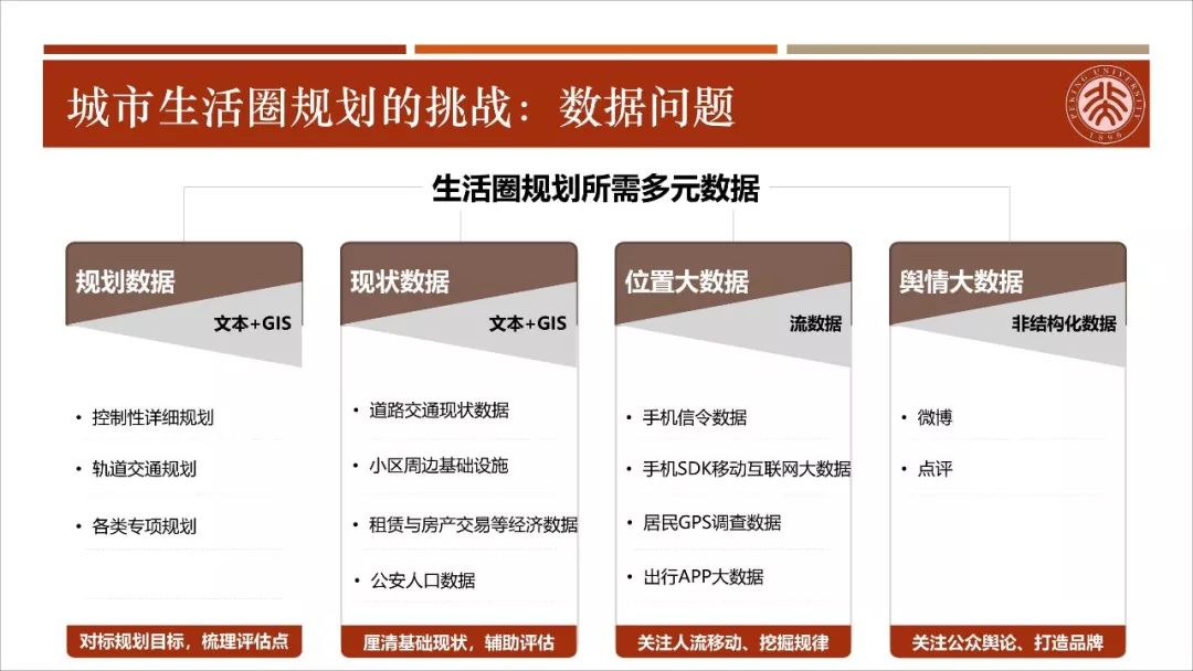 【资讯】干货！城市生活圈规划：从研究到实践